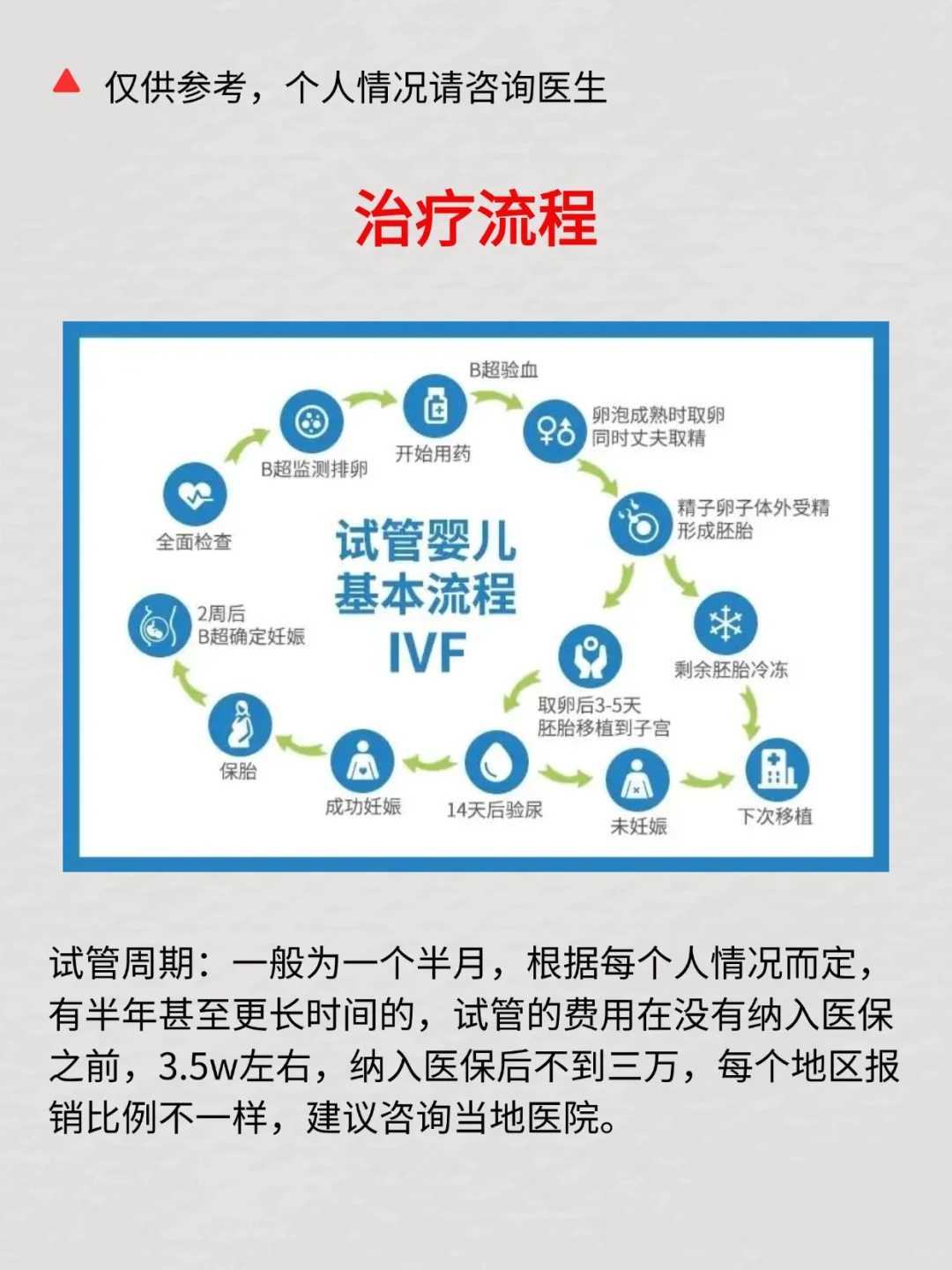 (苏州三代试管)苏州三代试管婴儿医院大全[江苏试管婴儿]