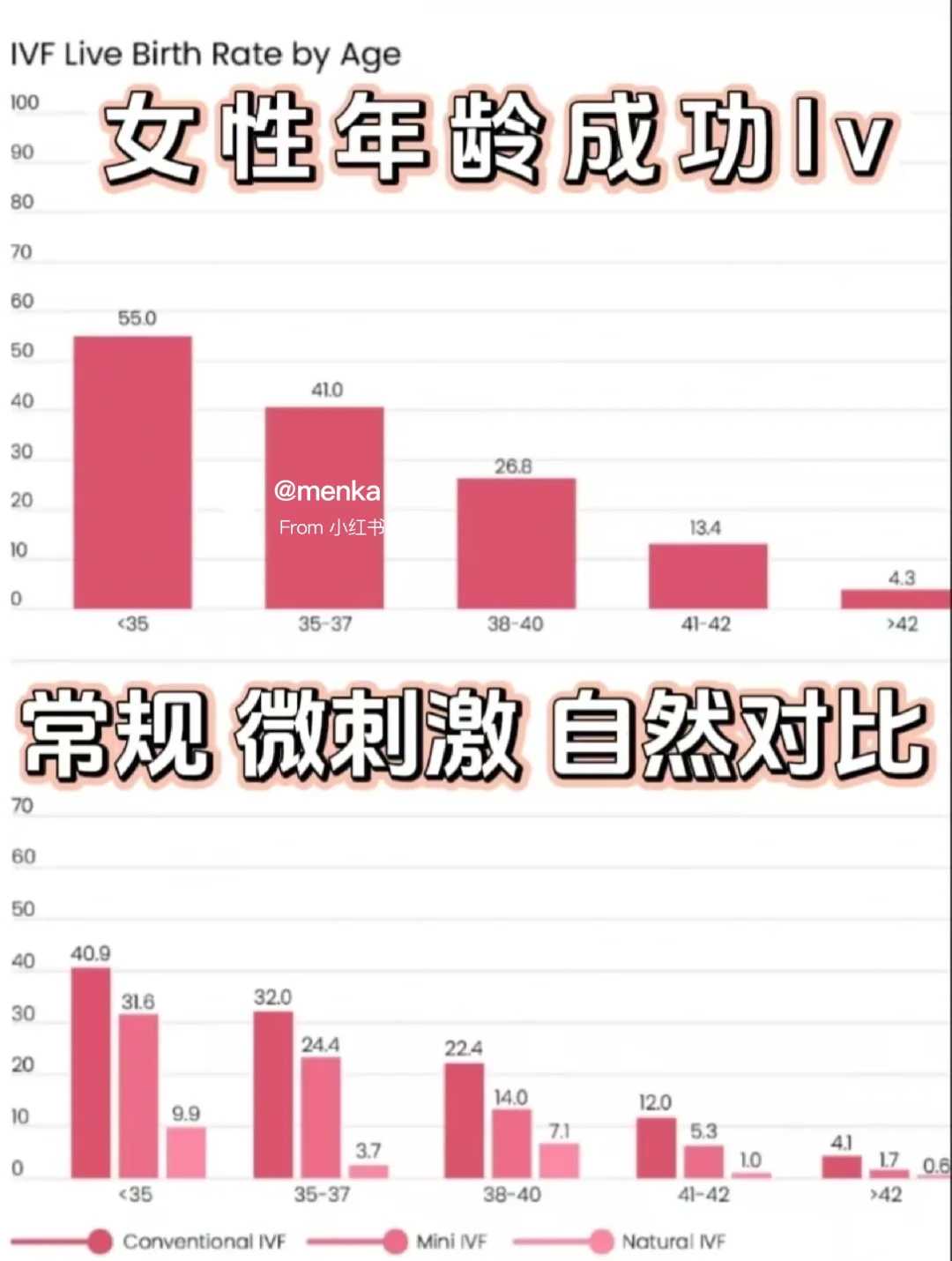 南京借卵子多少费用?怀孕期享有什么企业待遇