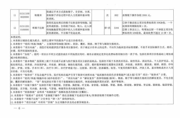 代孕的费用有多少,卵巢畸胎瘤影响试管！畸胎瘤对试管有影响吗！