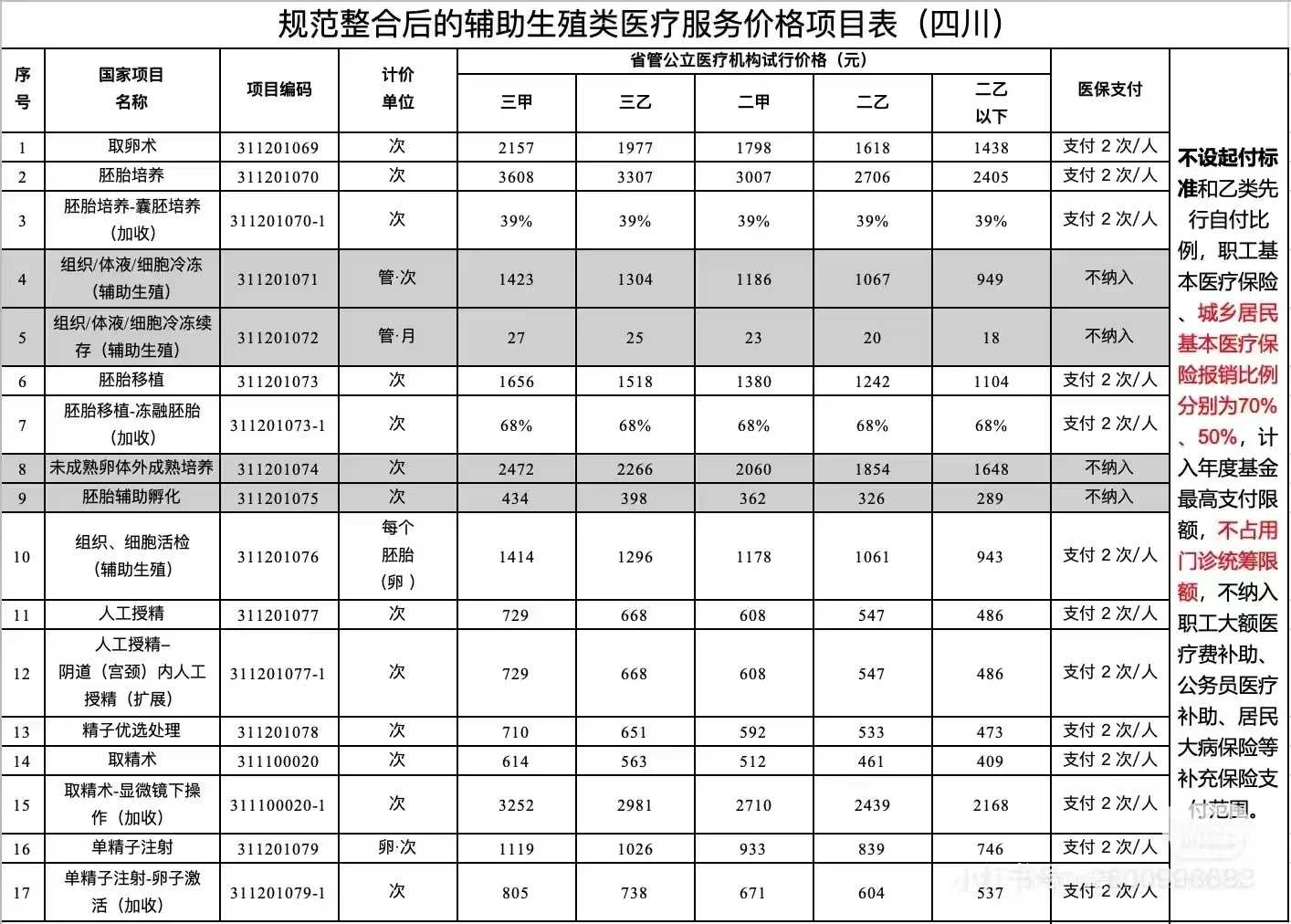在杭州做三代试管[浙江试管婴儿]