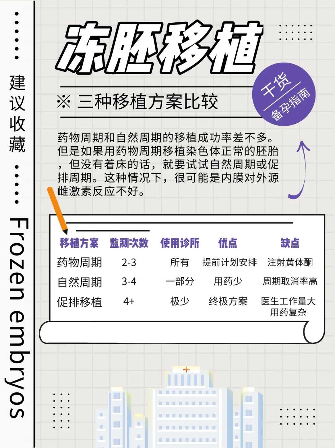 南京三代试管婴儿价格多少！分别什么价格！