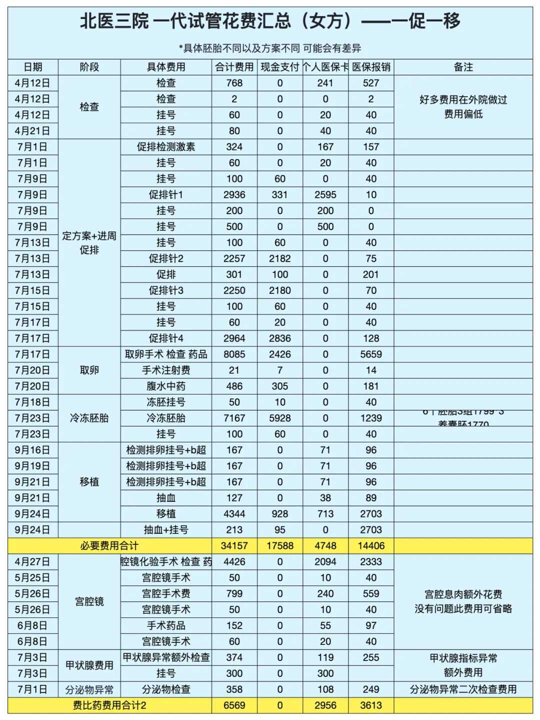 南京代怀在线咨询,南京失独求子,2025年南京哪里的医院可以试管怀双胞胎，这