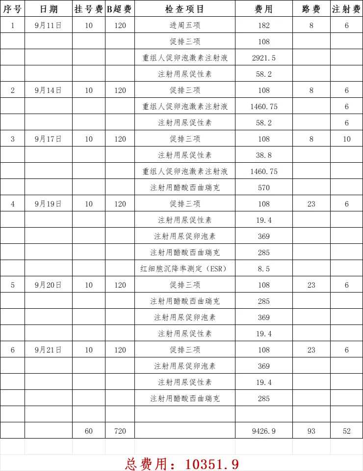 2024年江苏供卵试管婴儿医院排名哪家好?