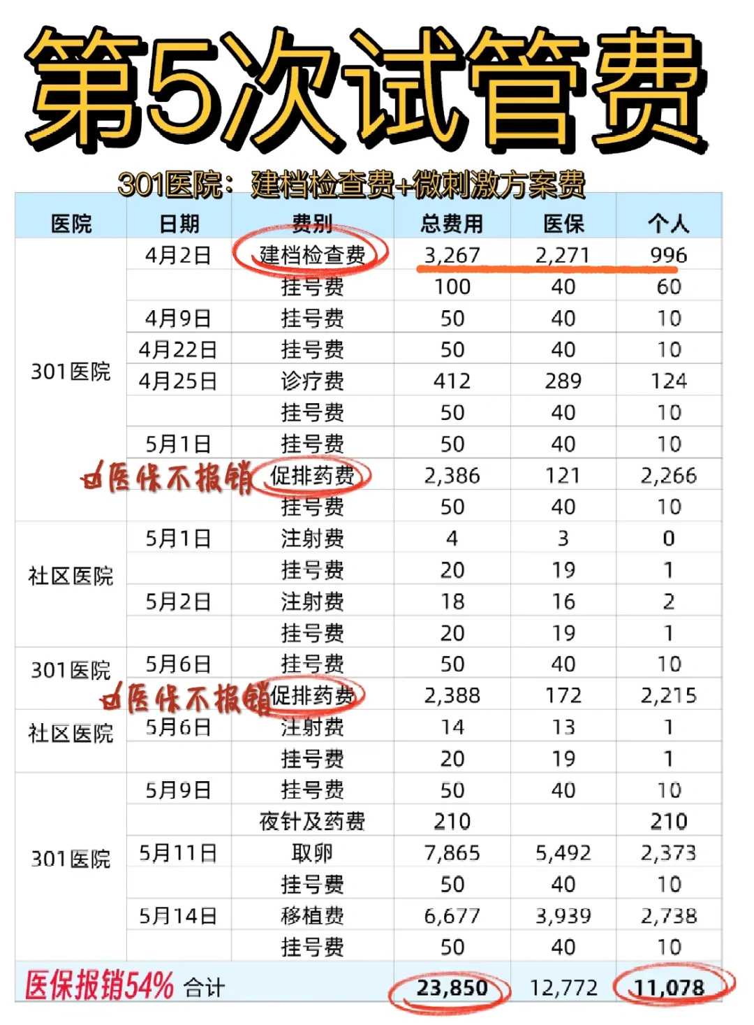 南京试管排名前十名有哪些[江苏试管婴儿]