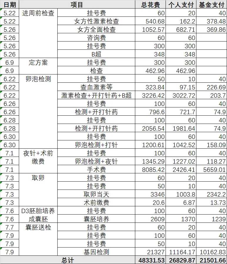试管包成功费用,怎样才能知道是不是输卵管堵塞
						