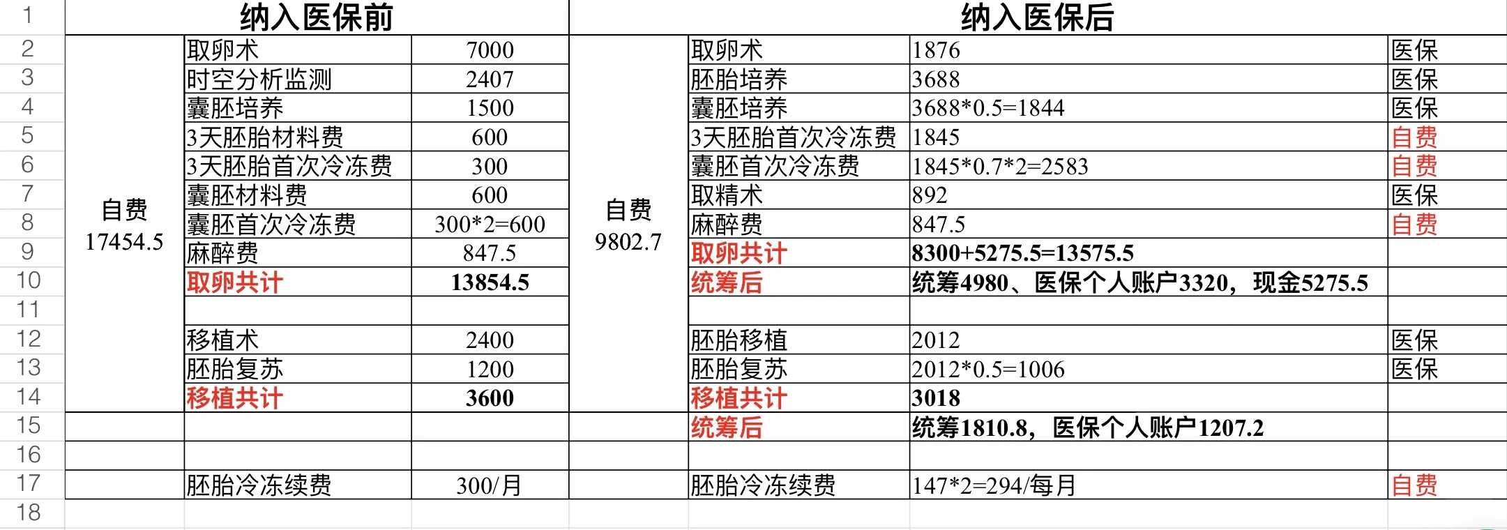 苏州三代试管婴儿医院哪家排名比较好[江苏试管婴儿]